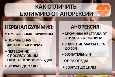 Лечение булимии в Нерчинске