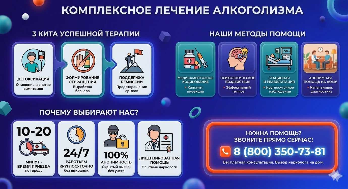 Инфографика о методах лечения алкоголизма в Нерчинске: детоксикация, кодирование и анонимная помощь на дому от клиники Похмельная служба.